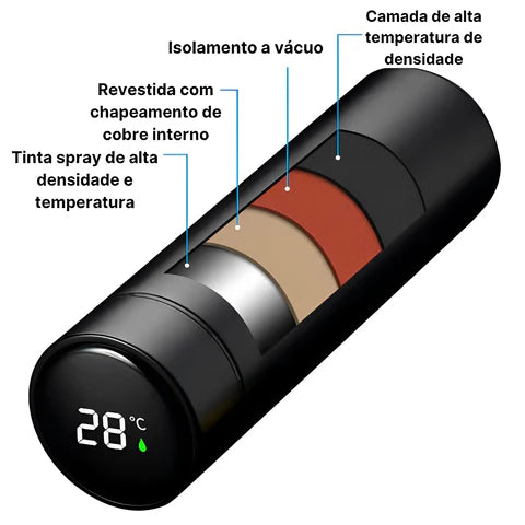Garrafa Térmica Com Display Digital LED 500ML em Inox
